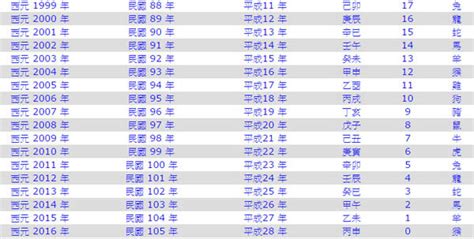 1963年農曆生肖|1963是民國幾年？1963是什麼生肖？1963幾歲？